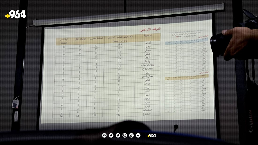 لە سلێمانی.. لە جەژندا قوربانیکردن لەناو ماڵان قەدەغە دەکرێت