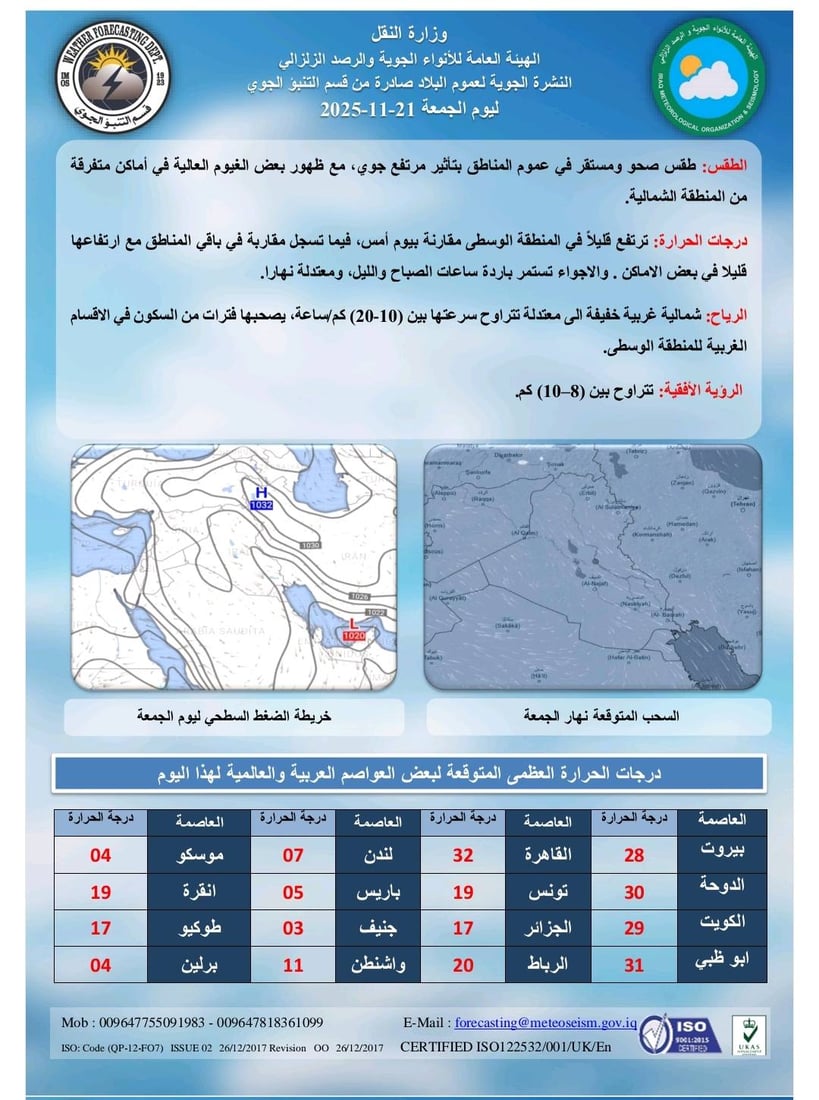 طقس مستقر في عموم العراق مع ارتفاع طفيف بالحرارة