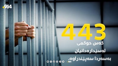 له ‌هه‌رێمی كوردستان 443 كه‌س حوكمى له‌سێداره‌دانیان هه‌یه‌