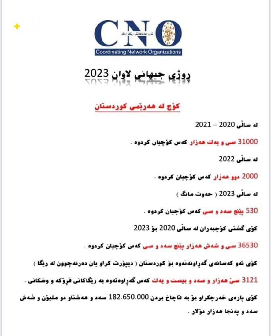 رێژەی بێکاری و کۆچ بۆ دەرەوەی وڵات کەمیان کردووە