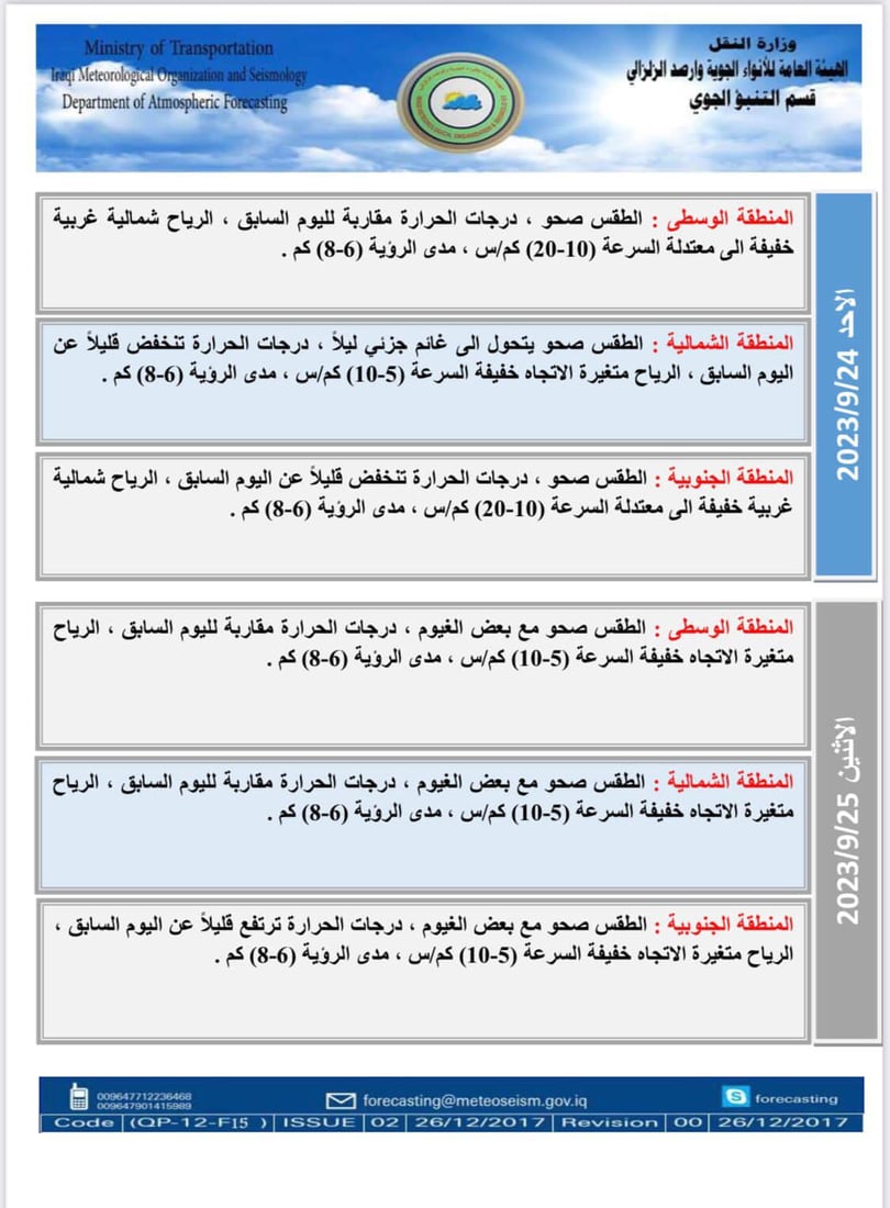 طقس العراق: أجواء صافية ودرجات الحرارة مستقرة اليوم السبت