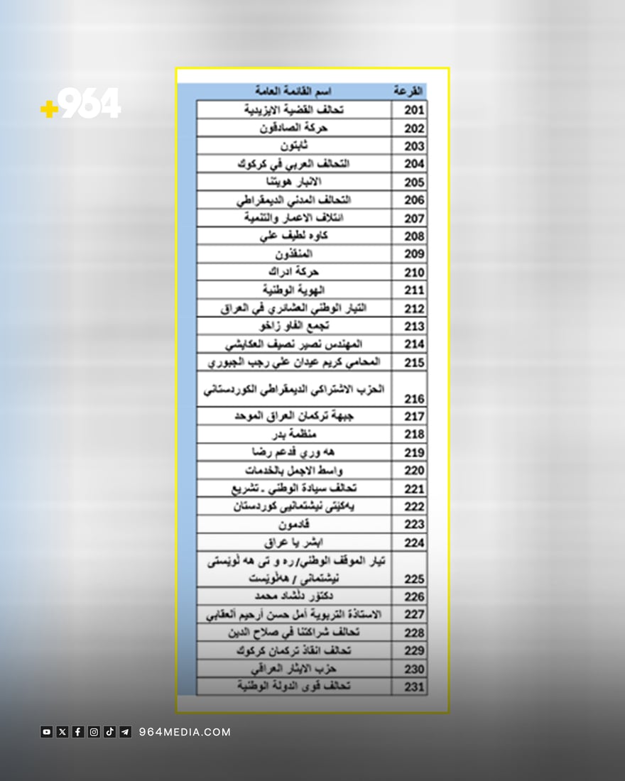 أرقام التحالفات والأحزاب والمرشحين لانتخابات مجلس النواب
