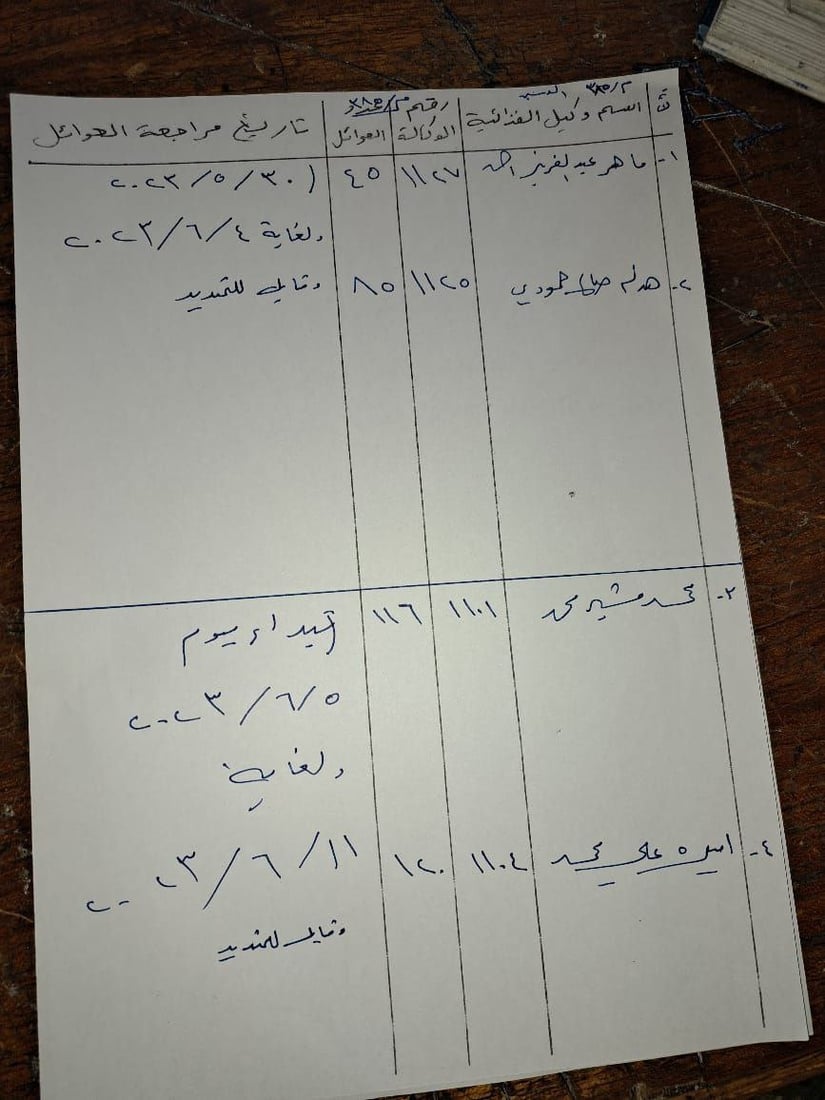 أحضروا جميع الوثائق.. مدينة الدبس تبدأ تفعيل البطاقة التموينية الالكترونية صباحاً