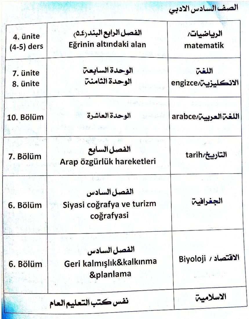 التربية تقرر شمول الدراسة التركمانية بالحذوفات للمناهج الدراسية