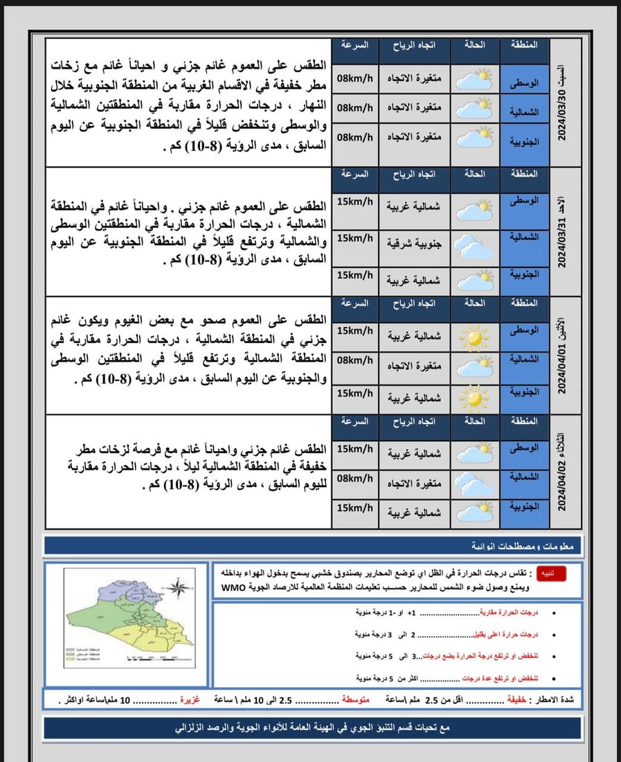 طقس العراق غائم حتى المساء وفرصة الأمطار يومي السبت والثلاثاء