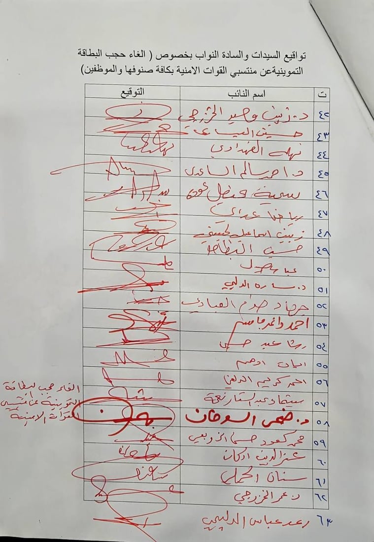 جمع 93 توقيعاً برلمانياً لرفع حجب التموينية عن منتسبي الأمن والموظفين