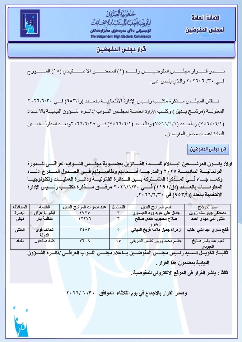 المفوضية تنشر أسماء بدلاء الوزراء في مجلس النواب