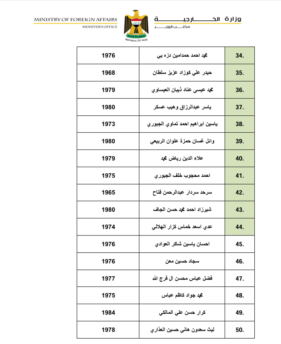 19 كورد له‌ناو ئه‌و لیسته‌ى باڵیوزه‌كانى عێراقن كه‌ په‌رله‌مان په‌سه‌ندی كرد