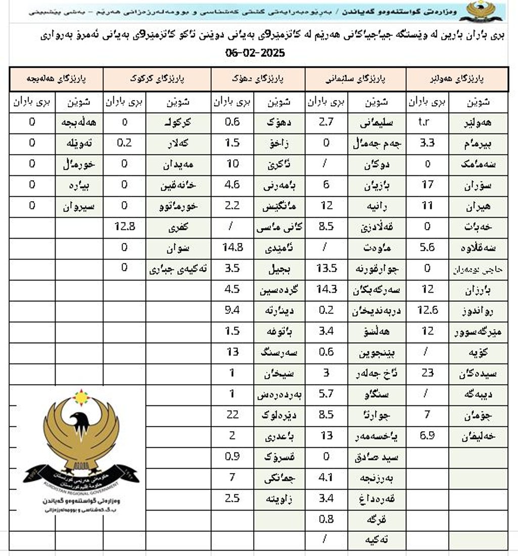 +964صورة من منصة (شبكة): 