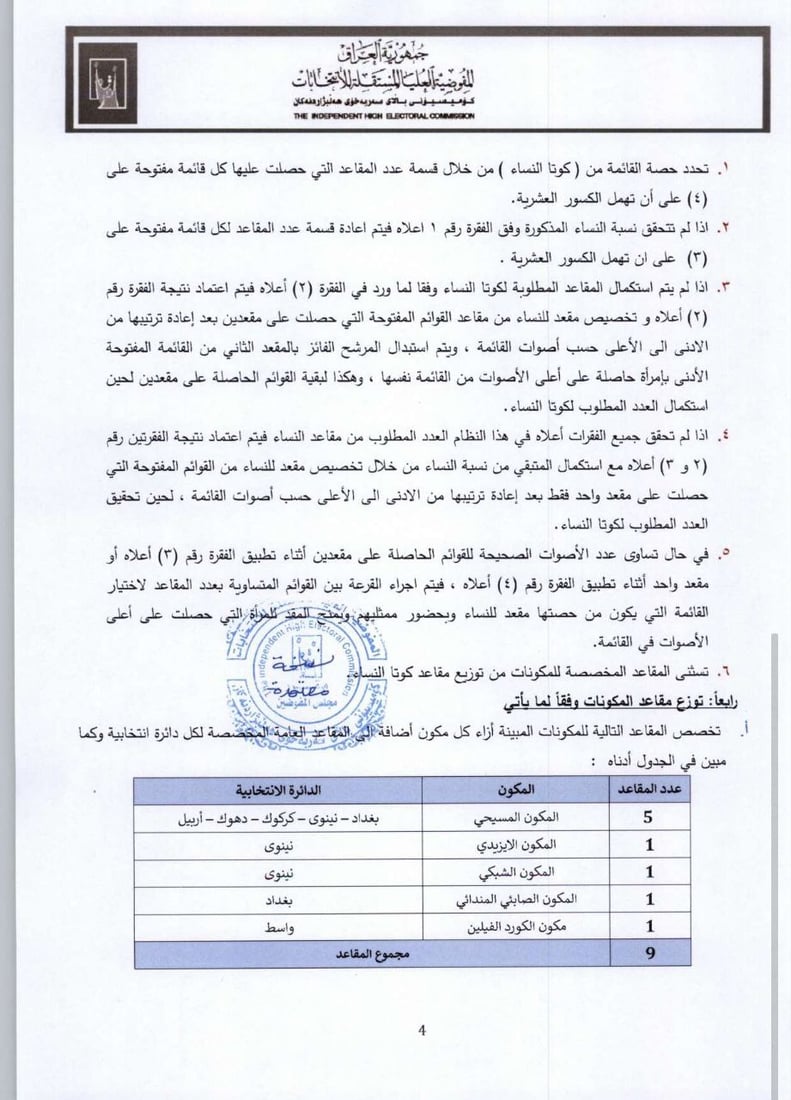 تعرف على نظام توزيع المقاعد واستبدال الأعضاء لانتخابات مجلس النواب 2025