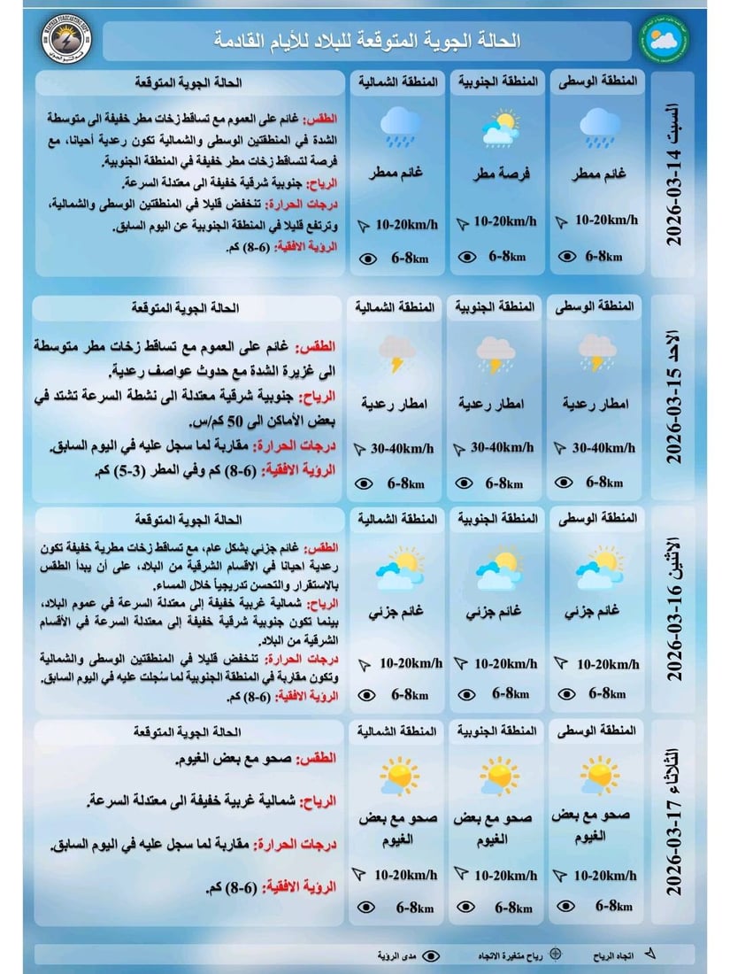 غيوم اليوم وأمطار غداً وعواصف الأحد.. تفاصيل طقس العراق هذا الأسبوع