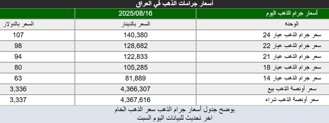 شبكة 964صورة من منصة (شبكة): 