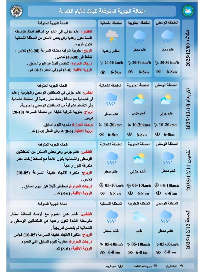 طقس العراق.. أمطار رعدية متفاوتة الشدة في الشمال والوسط