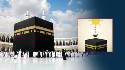 ئه‌مڕۆ رۆژ به‌ ستوونى له‌سه‌ر كه‌عبه مایه‌وه‌ و سێبه‌ریش بزربوو‌