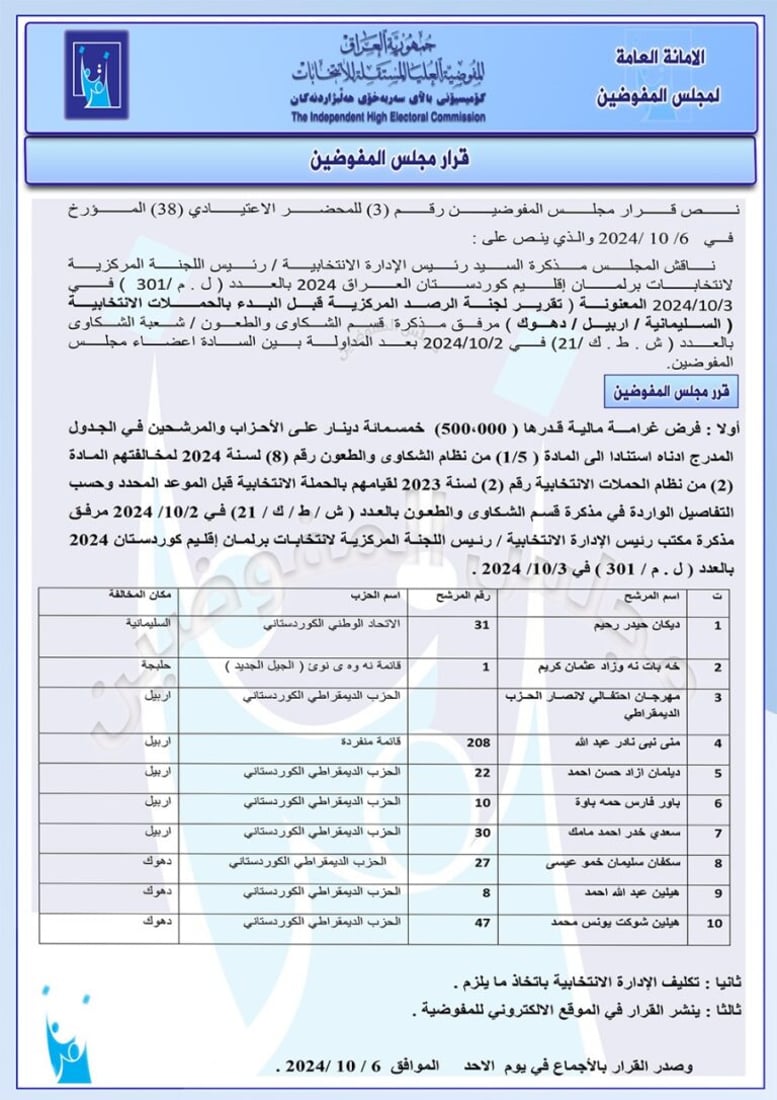 ئەوانەی زووتر بانگەشەی هەڵبژاردنیان دەستپێكرد سزادران