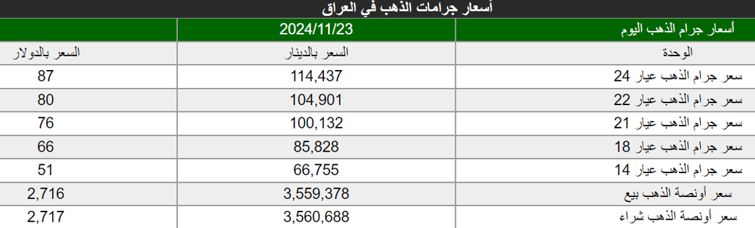 شبكة 964صورة من منصة (شبكة): 