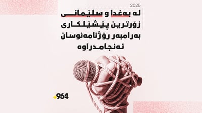 لە ساڵی 2025دا 182 پێشێلکاری دژی رۆژنامەنووسان تۆمارکراون