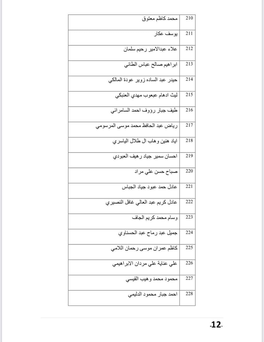 قائمة بأسماء المتقدمين لشغل مقاعد مجلس الأمناء في شبكة الإعلام العراقي