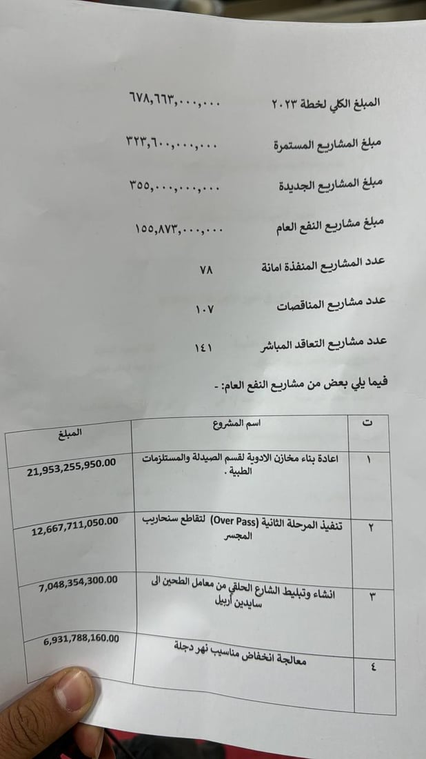 عقود واتفاقات وجامعة أميركية في نينوى.. الدخيل يفتح حقيبة واشنطن أمام الصحفيين