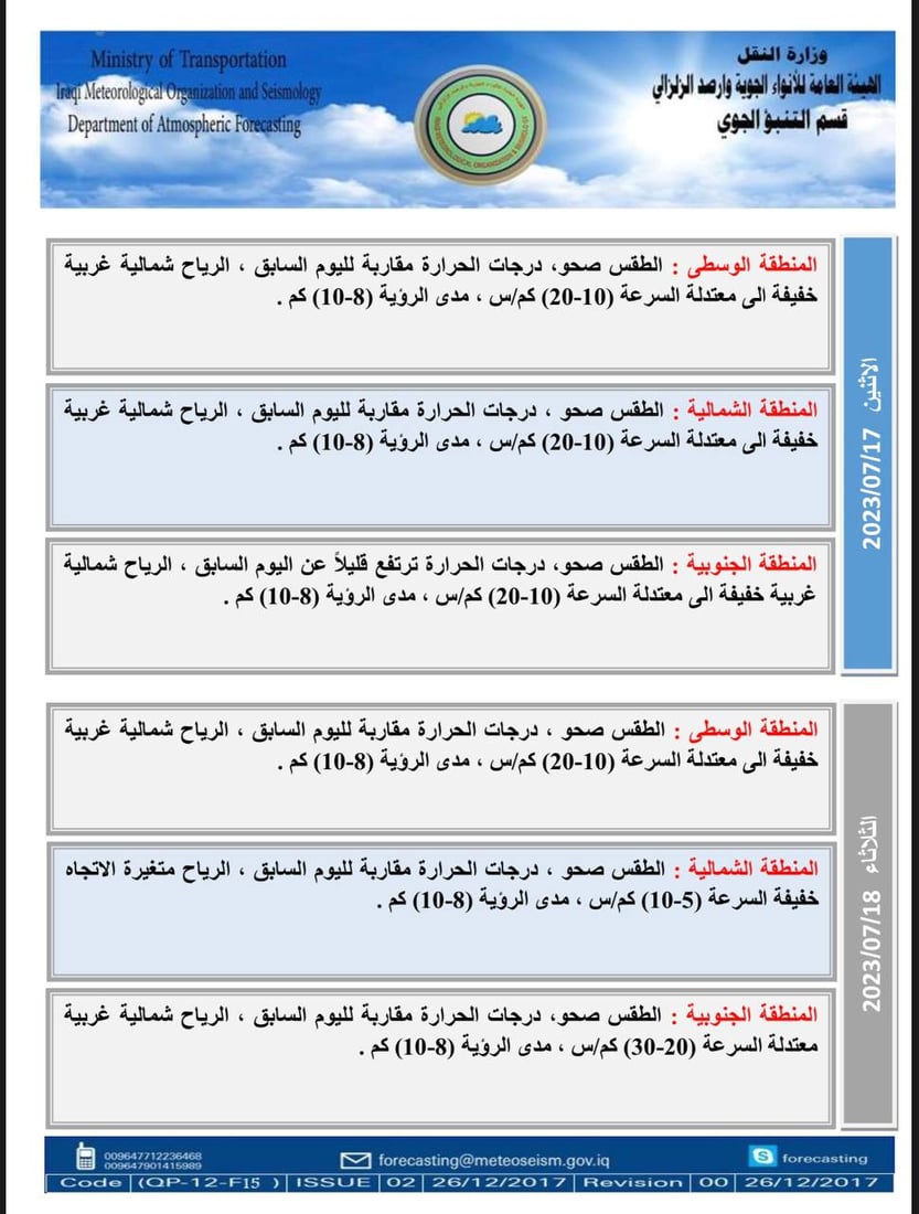درجات الحرارة تناطح الـ50.. تقرير مفصل عن حالة الطقس في العراق
