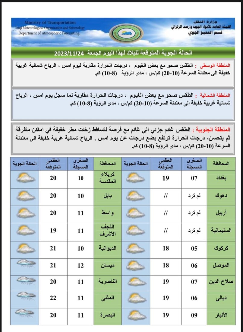 يوم غائم في معظم مناطق البلاد.. زخات مطر جنوبية وانخفاض بدرجات الحرارة