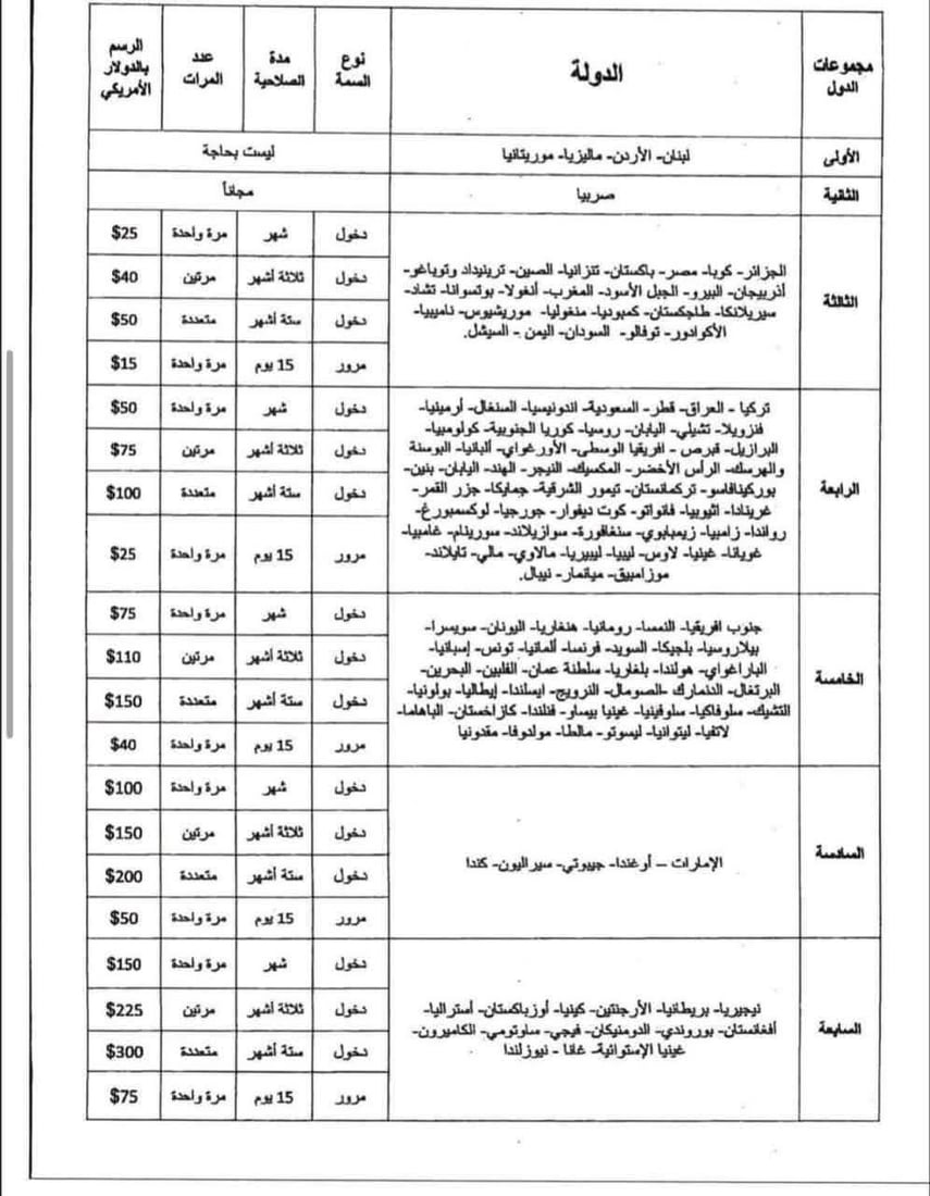 فيزا العراقي 50 دولاراً.. سوريا تصدر نشرة جديدة لرسوم الدخول إلى أراضيها