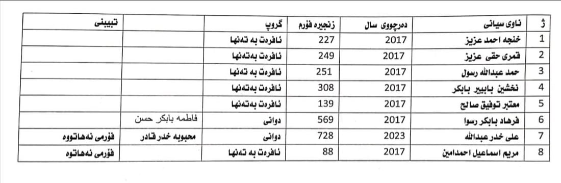 +964صورة من منصة (شبكة): 