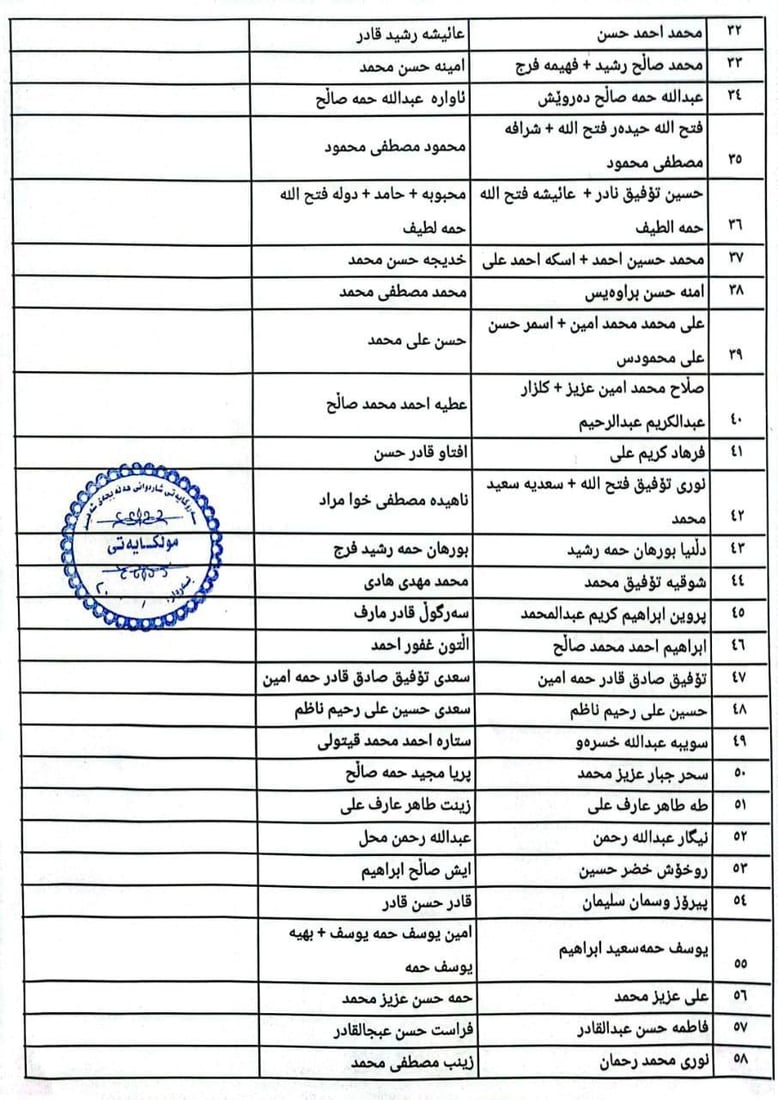 یەکشەممەی داهاتوو بەشێک لە کەسوکاری شەهیدان زەوی وەردەگرن