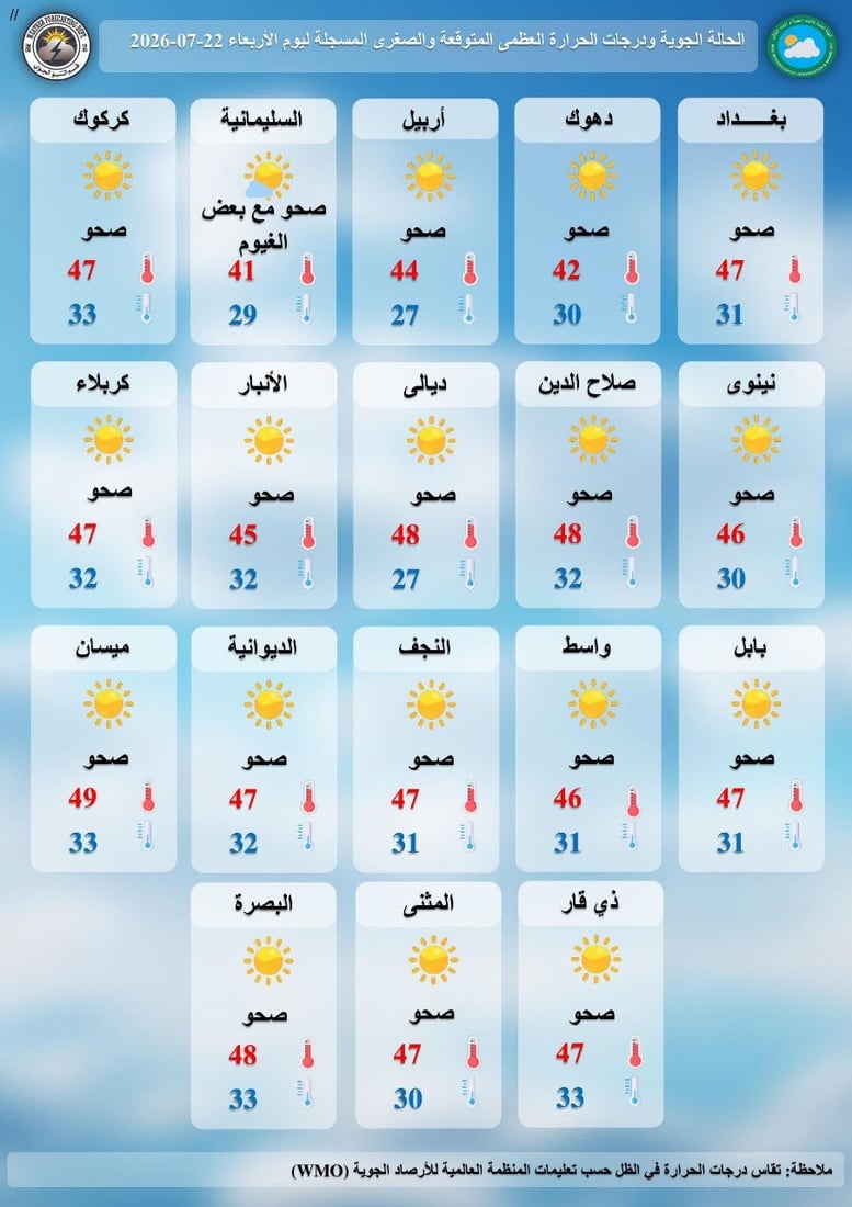 درجات الحرارة تقترب من الـ 50 وسط تحذيرات من ساعات الظهيرة