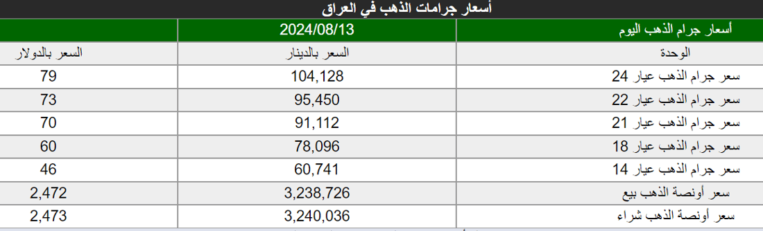شبكة 964صورة من منصة (شبكة): 
