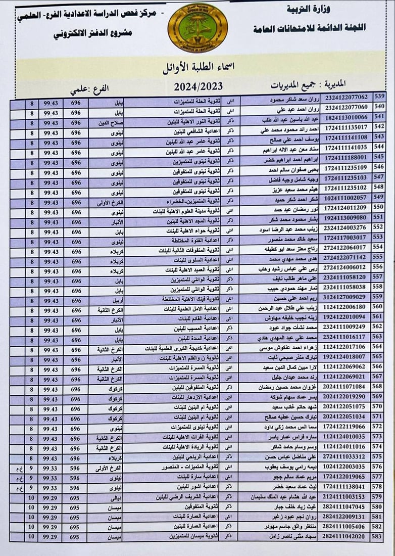 التربية تنشر أسماء الأوائل على العراق في الفرعين العلمي والأدبي