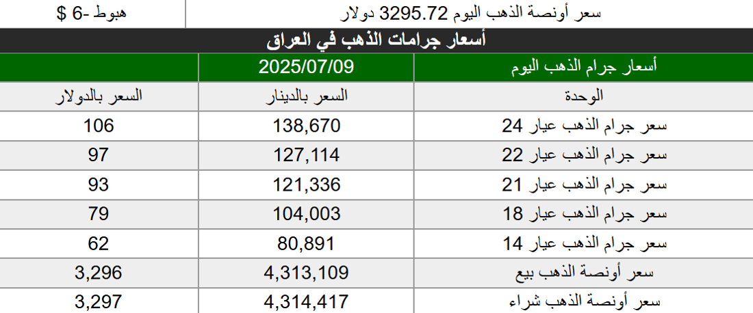 شبكة 964صورة من منصة (شبكة): 