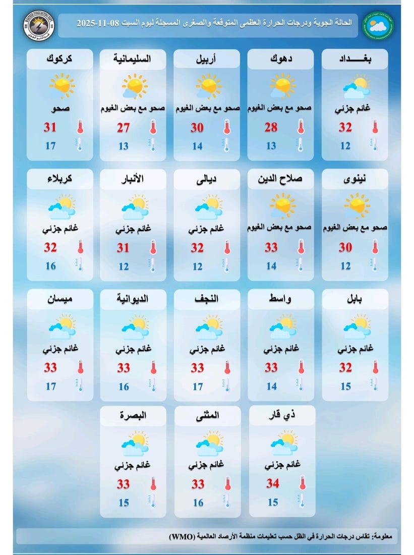 الأجواء غائمة جزئياً والحرارة معتدلة طيلة الأسبوع – توقعات طقس العراق