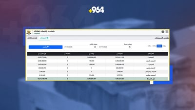 داهاتی ئەم هەفتەیەی سلێمانی و هەڵەبجە زیاتر لە 10 ملیار دینارە