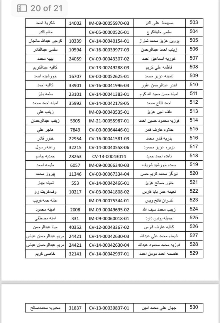 واریس و خانەنشینانی گەرمیان سەردانی بەڕێوەبەرایەتیی خانەنشینی بکەن