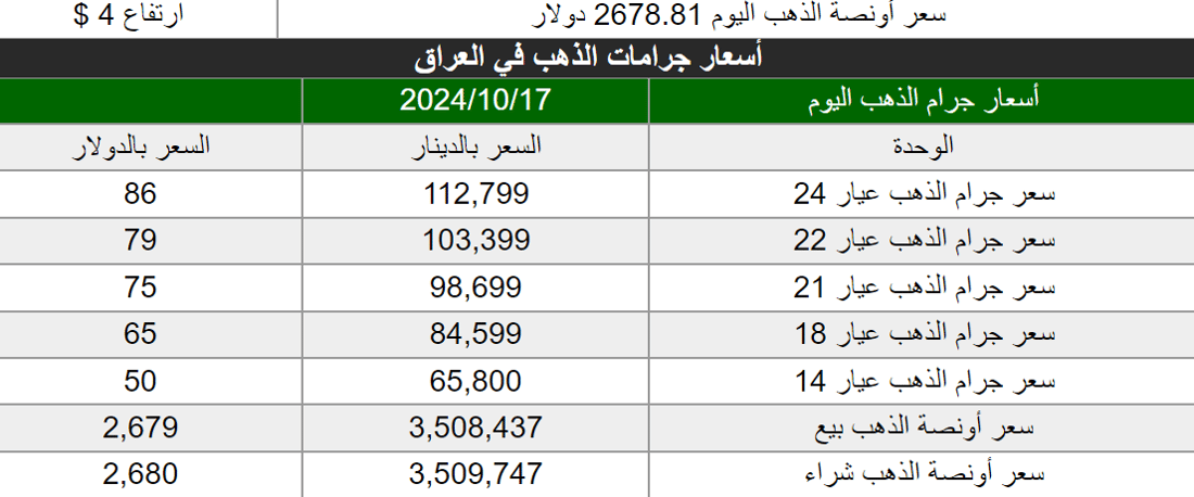 +964صورة من منصة (شبكة):