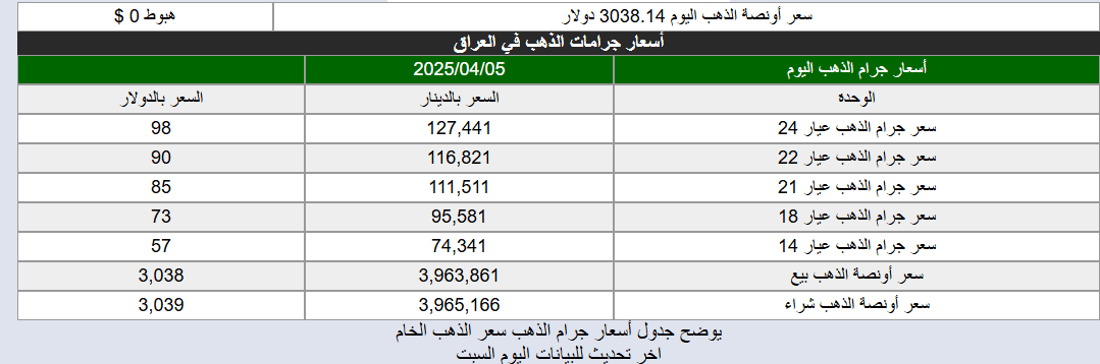 شبكة 964صورة من منصة (شبكة): 