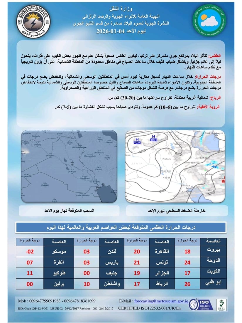 العراق يتأثر بمرتفع جوي متمركز بتركيا.. ضباب وبرودة شديدة