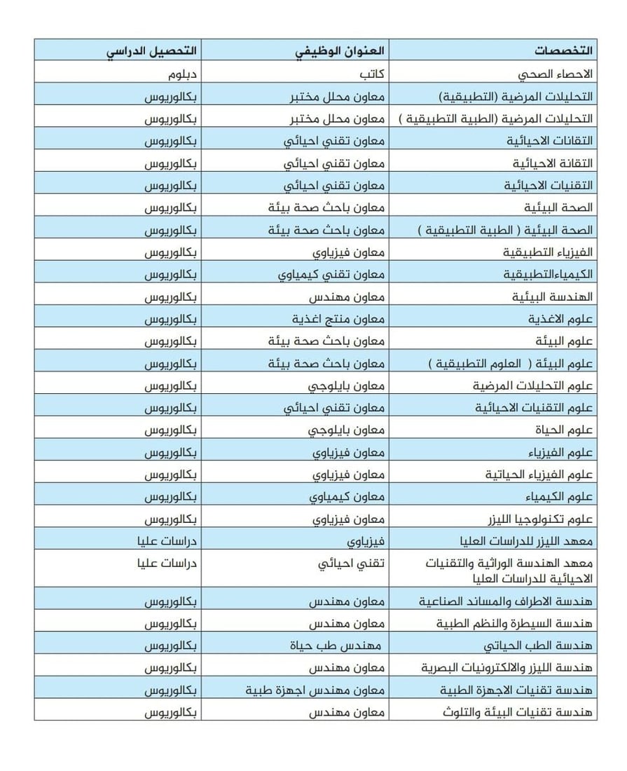 شبكة 964صورة من منصة (شبكة): 