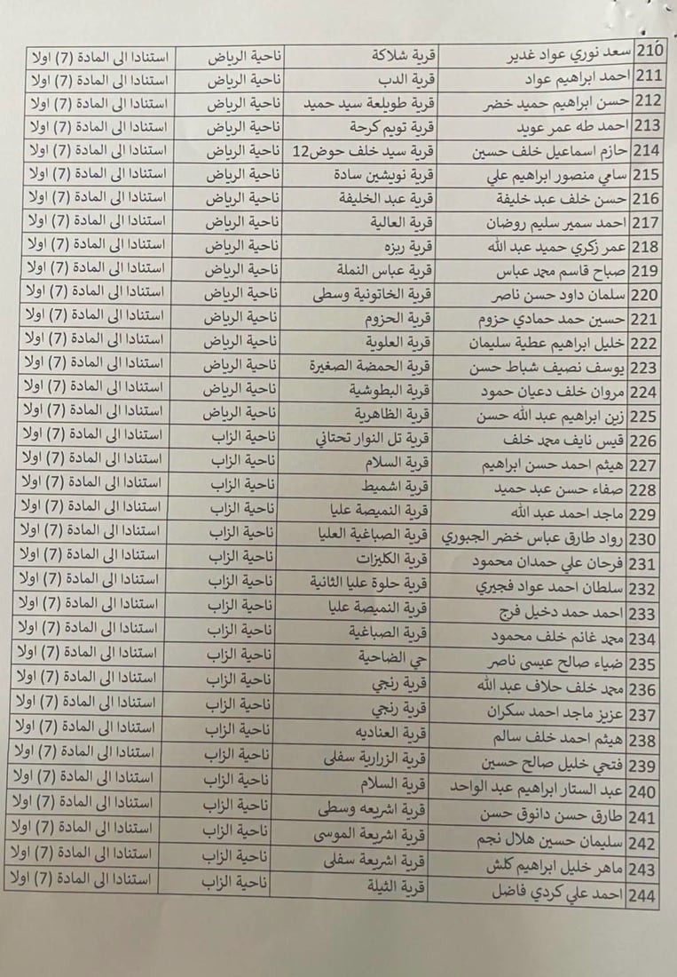 پارێزگاری کەرکوک زیاتر لە 400 موختاری لە ئەرکەکانیان دوورخستەوە