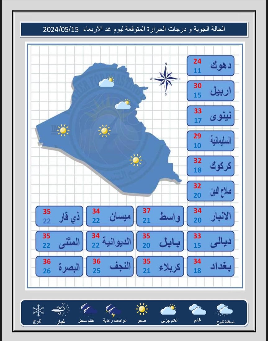 طقس العراق: أجواء صحوة في الوسط والجنوب وغيوم وأمطار شمالاً