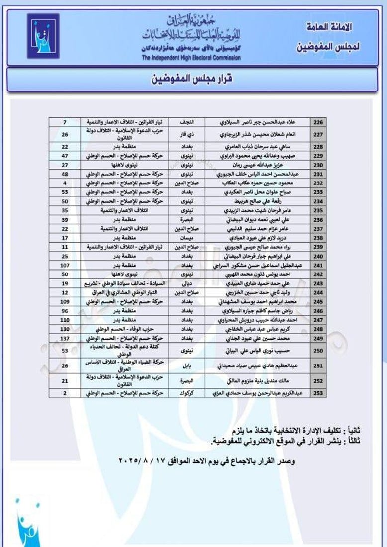 قائمة من 281 مرشحاً استبعدتهم المفوضية من السباق الانتخابي