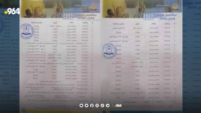 تەواوی ساڵنامەی خوێندن بڵاوکرایەوە