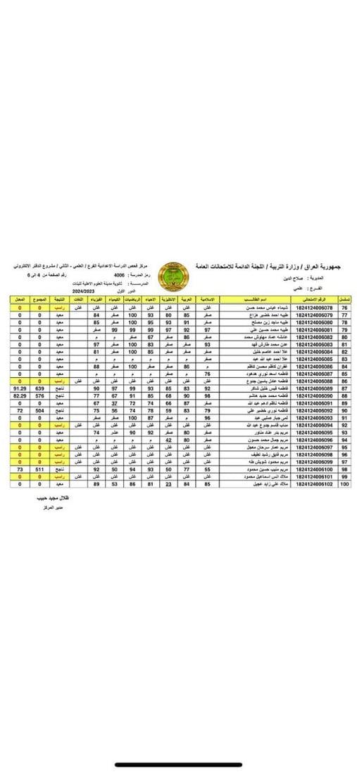 شاهد انهيار 57 طالبة تكريتية.. اتهام بالغش الجماعي ولا يصدقن ذلك