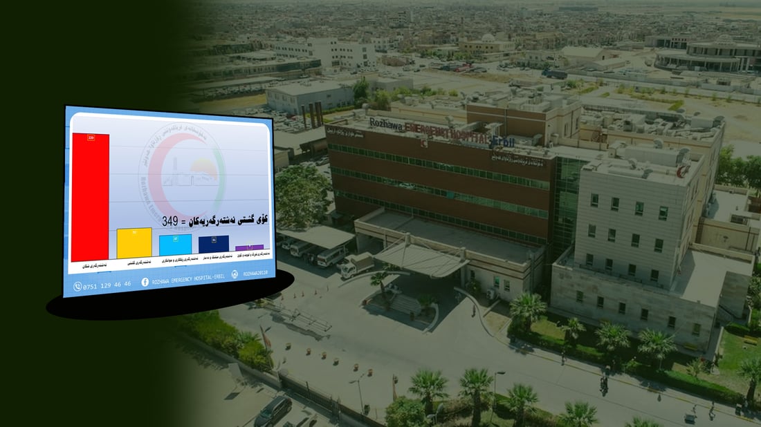 له‌ فریاکەوتنی رۆژئاواى هەولێر هه‌ر دوو كاتژمێر جارێک نه‌شته‌گه‌رییه‌ك ده‌كرێت