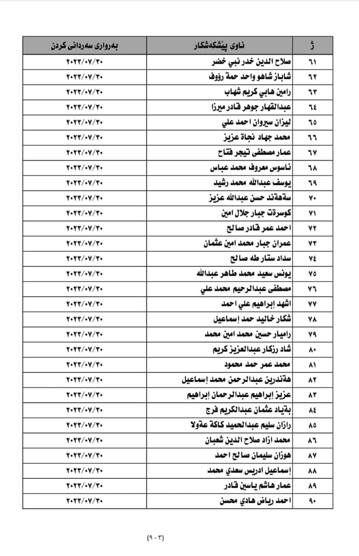 ناوی 250 کەس بۆ خولی ئەفسەری بڵاوکرایەوە
