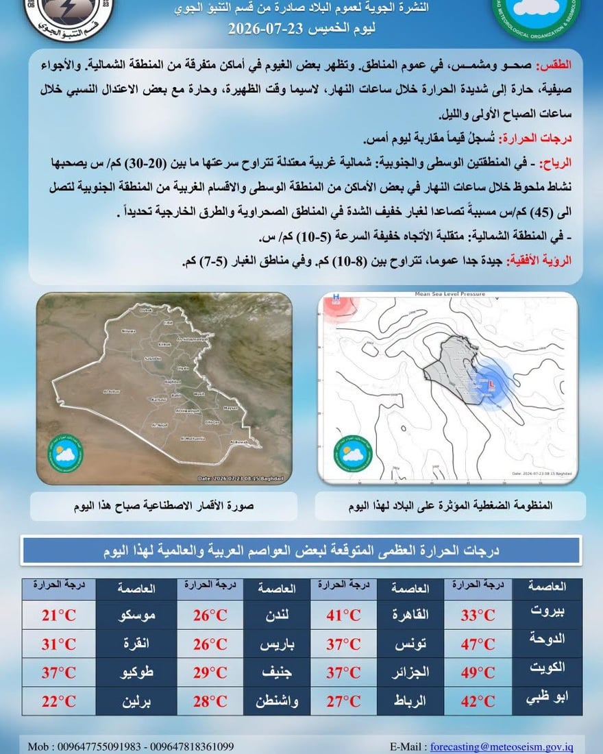 ميسان والبصرة تتصدران الحرارة بـ 48 درجة.. والسليمانية الأقل بـ 40