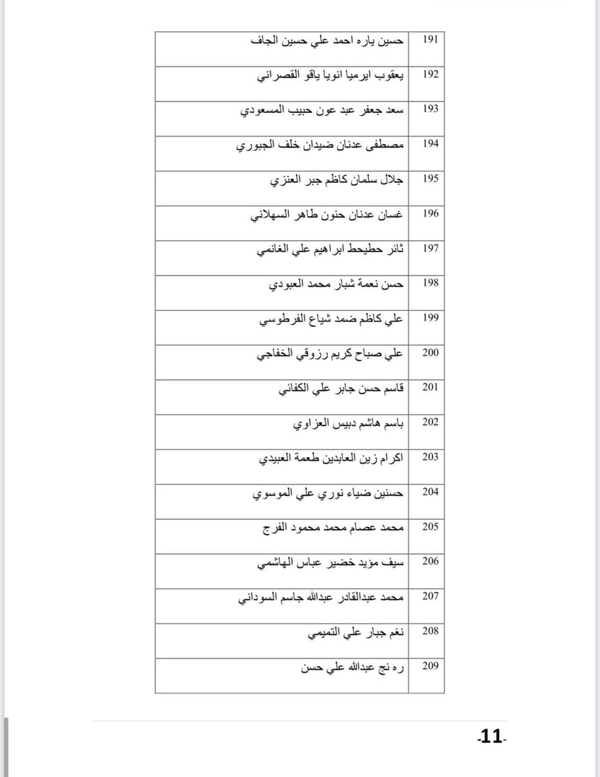 قائمة بأسماء المتقدمين لشغل مقاعد مجلس الأمناء في شبكة الإعلام العراقي