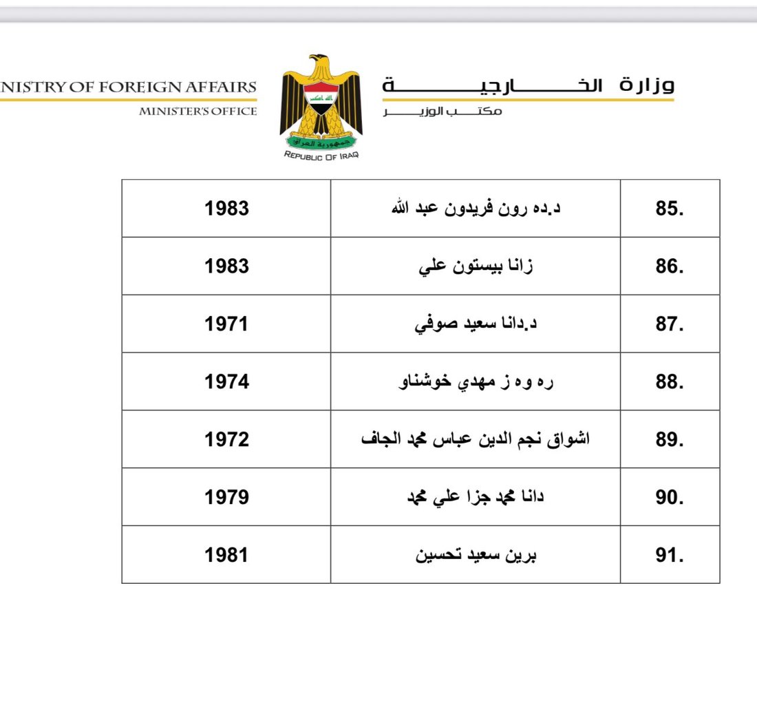 قائمة بأسماء السفراء الجدد الذين صوت عليهم البرلمان
