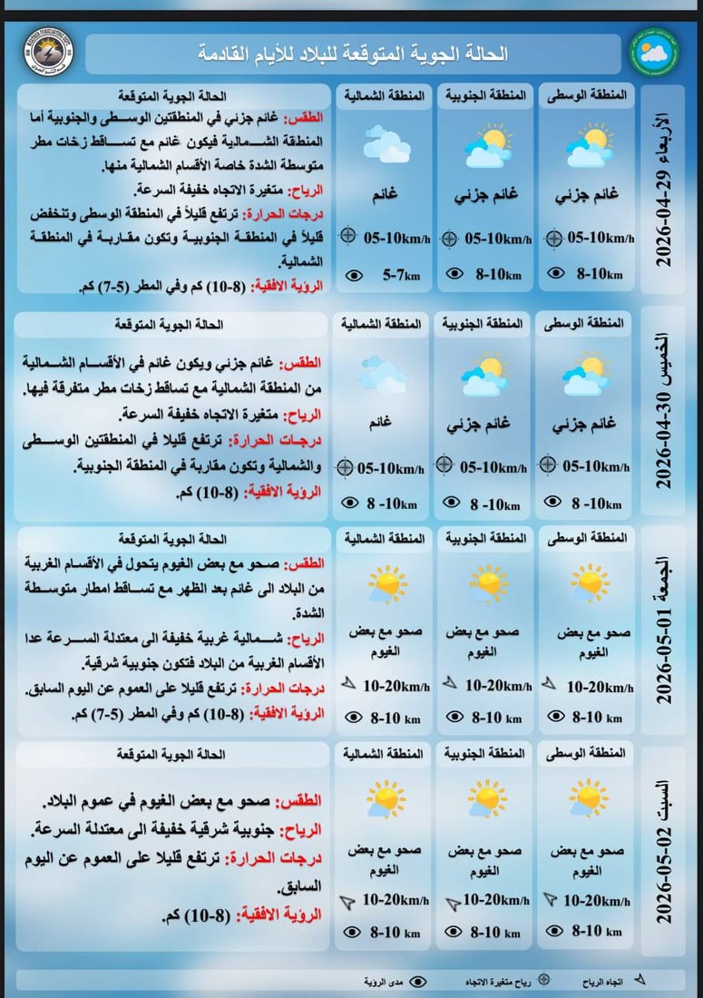 أمطار رعدية وحالوب وانخفاض بالحرارة.. طقس العراق اليوم